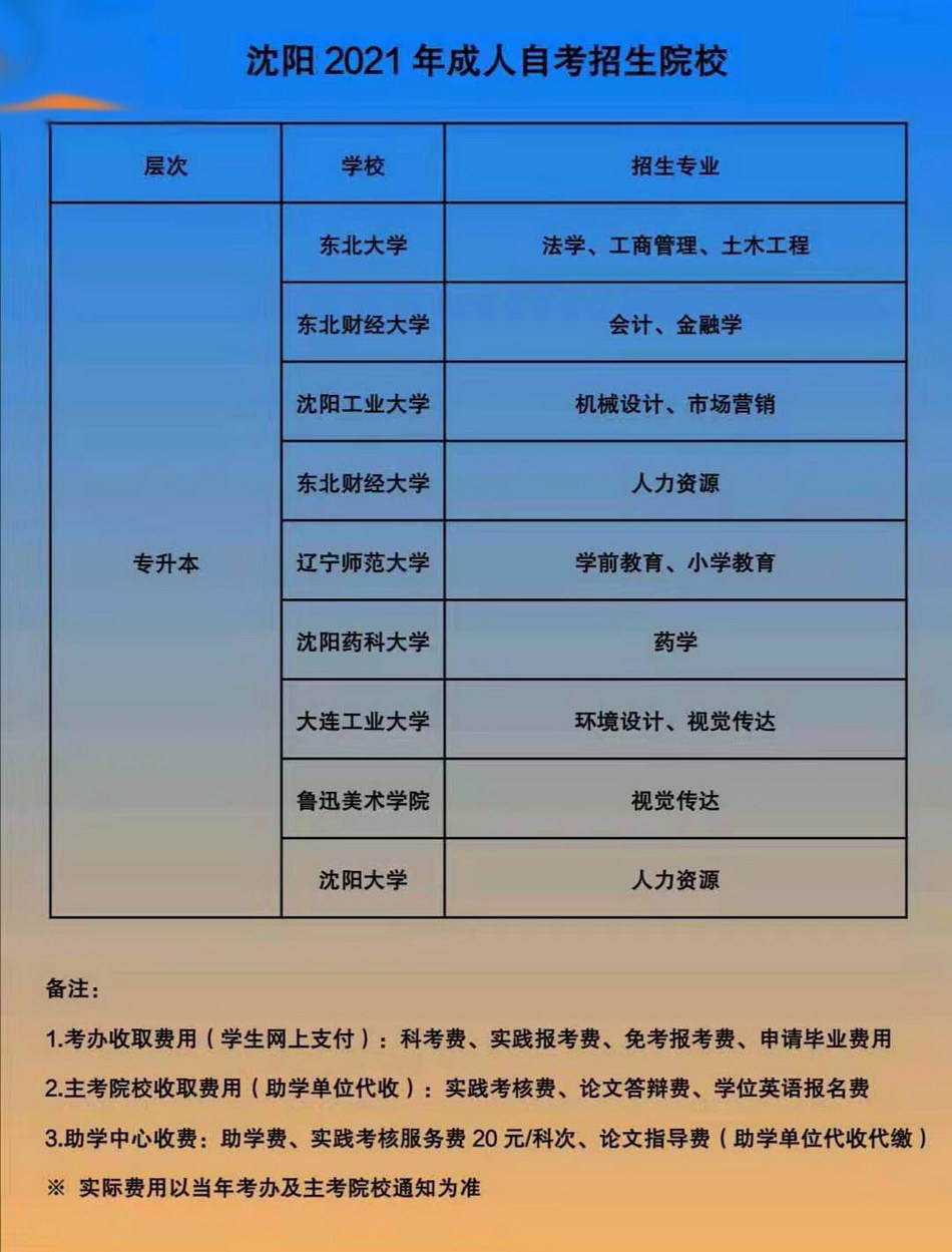 成人自考招生院校