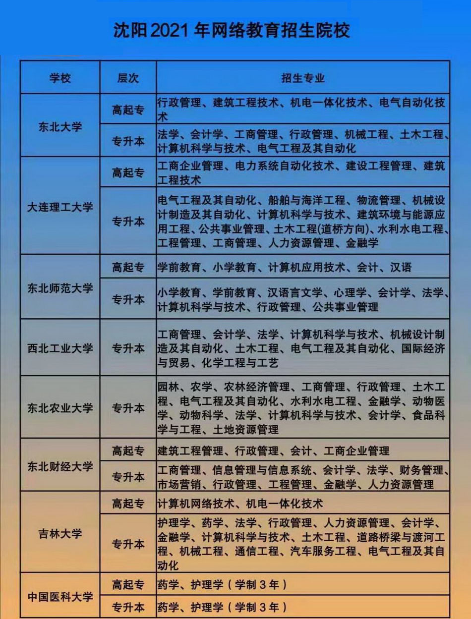 网络教育招生院校