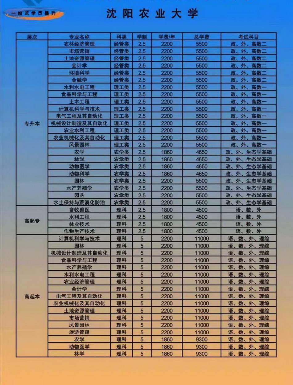 沈阳农业大学