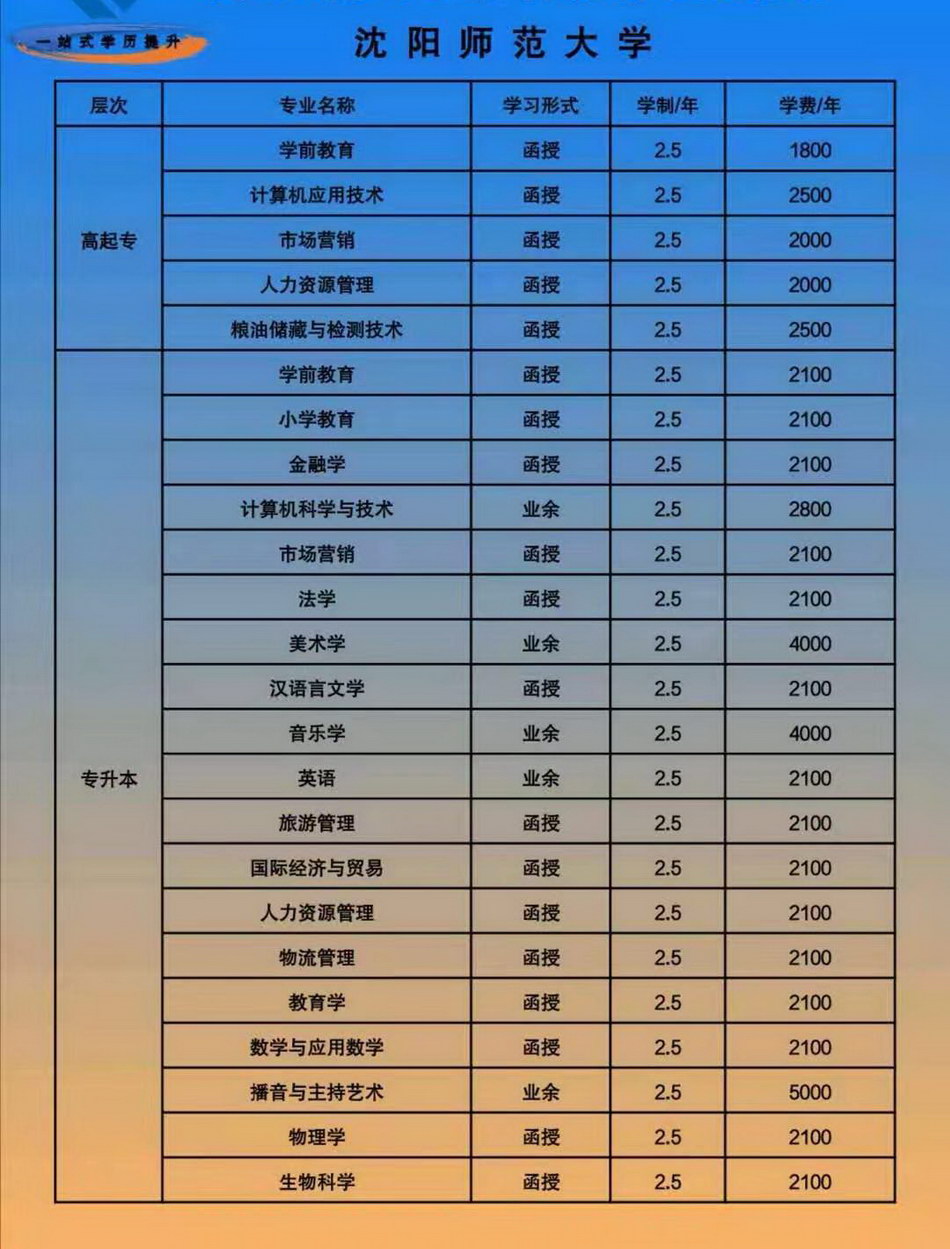 沈阳师范大学