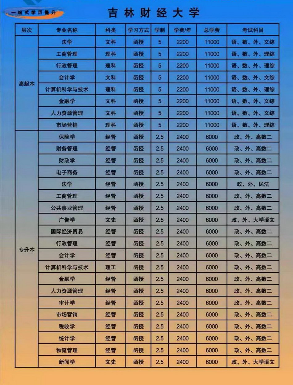 吉林财经大学